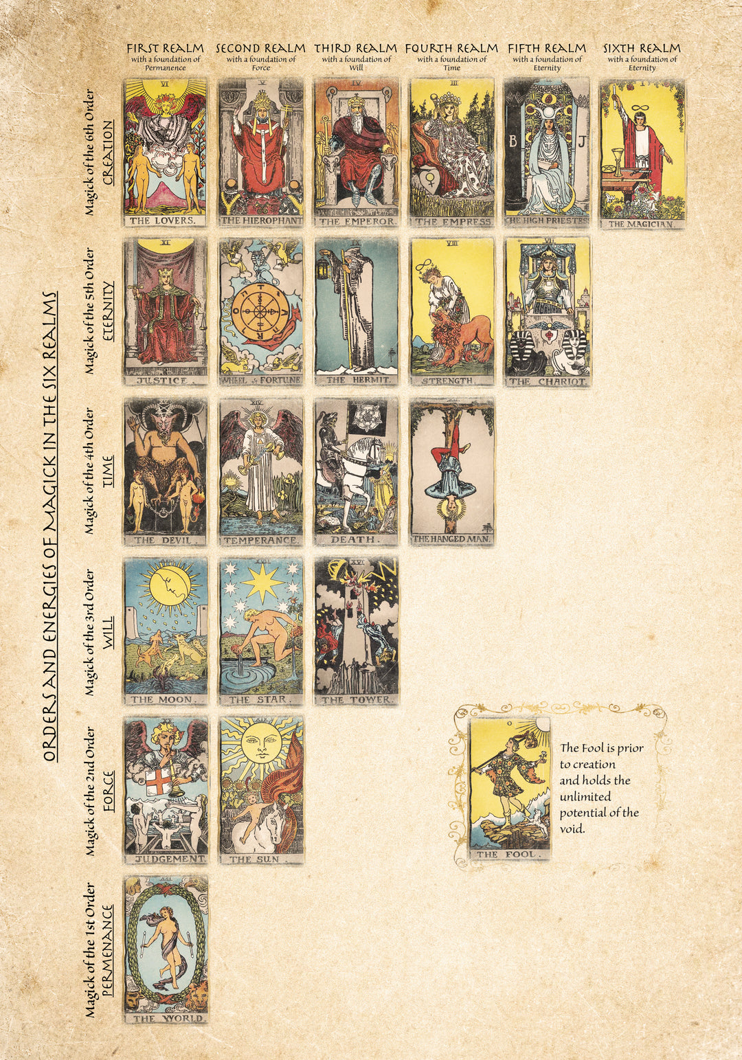 Six Realms Tarot Bundle [Card Deck & Book]