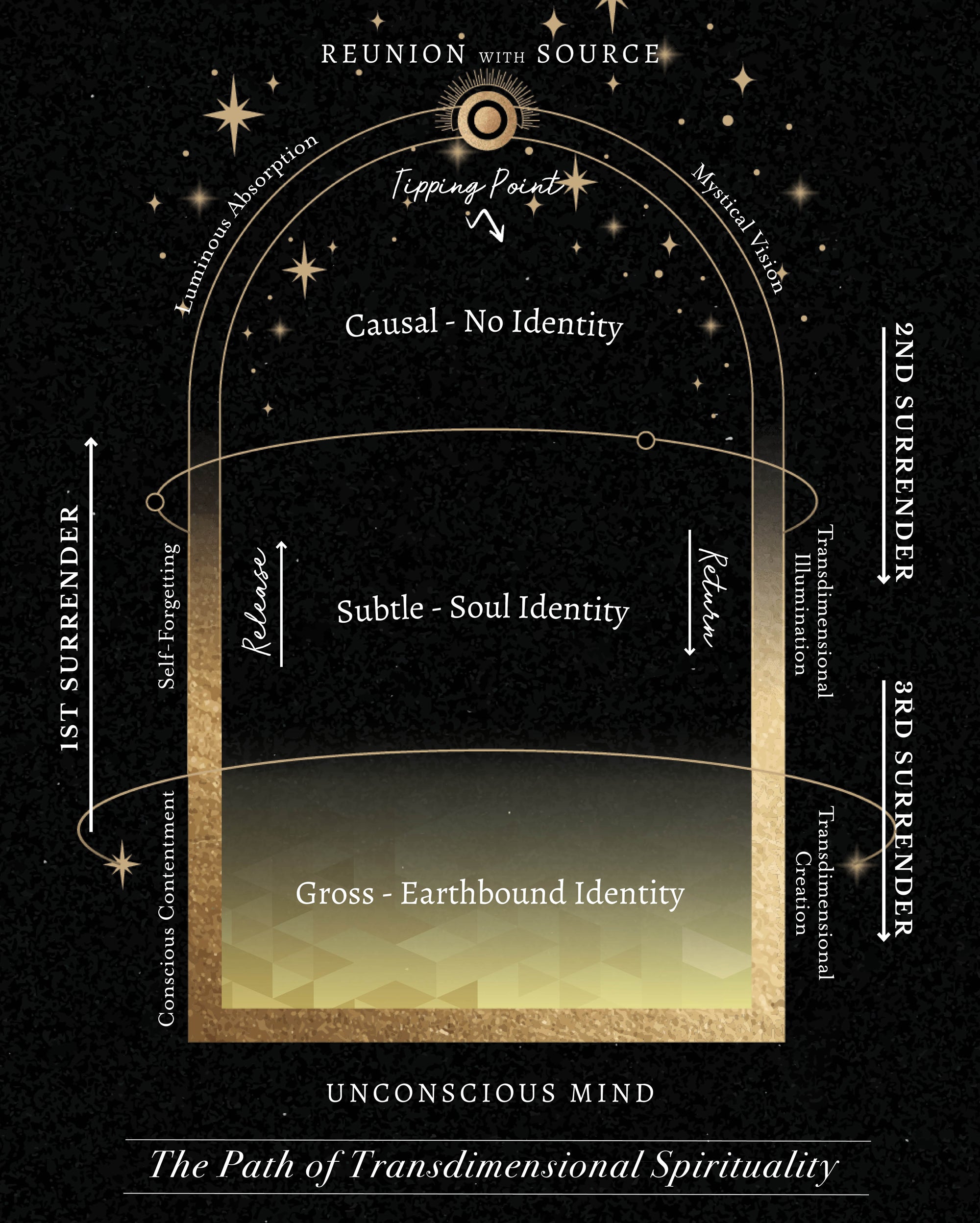 Print: The Path of Transdimensional Spirituality